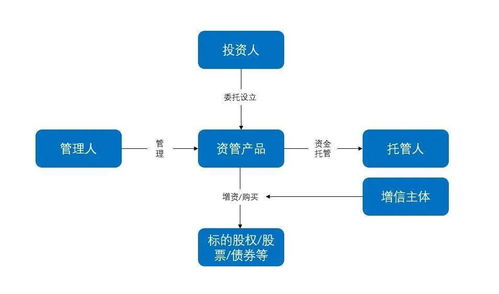 资管纠纷 产品清算与投资人损失的关系之探讨