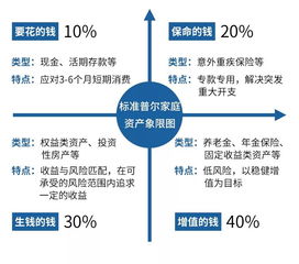 你和牛基达人的收益,中间只差了一个资产配置