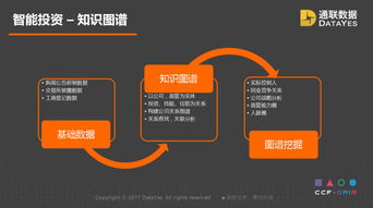 通联数据 ceo 王政演讲全文 人工智能如何助力不明确的投资管理 ccf gair 2017